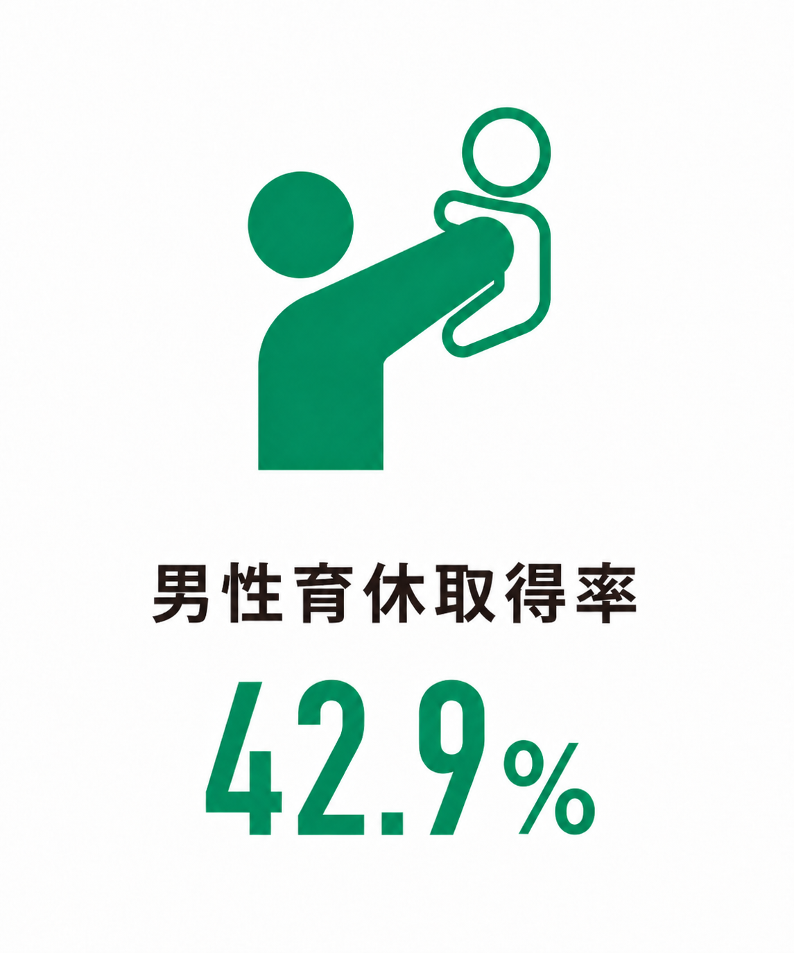 男性育休取得率