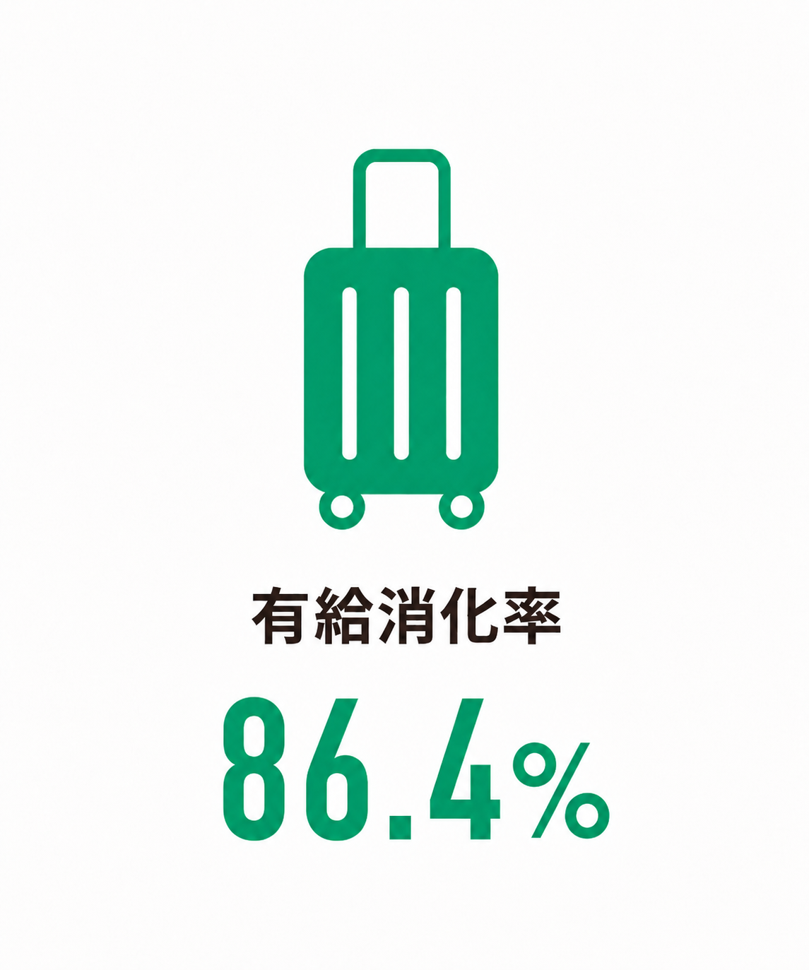 有給消化率