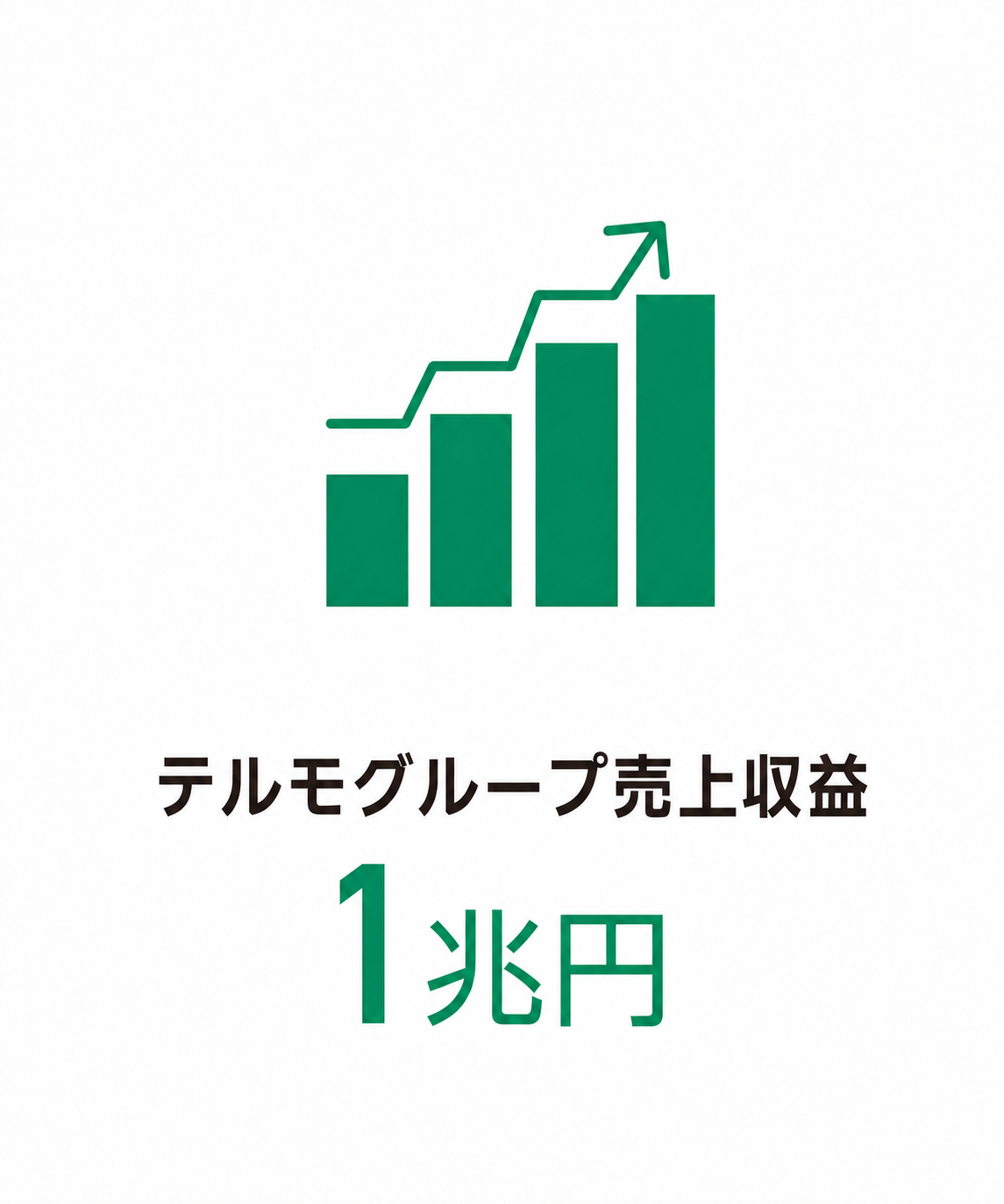 テルモグループ売上収益