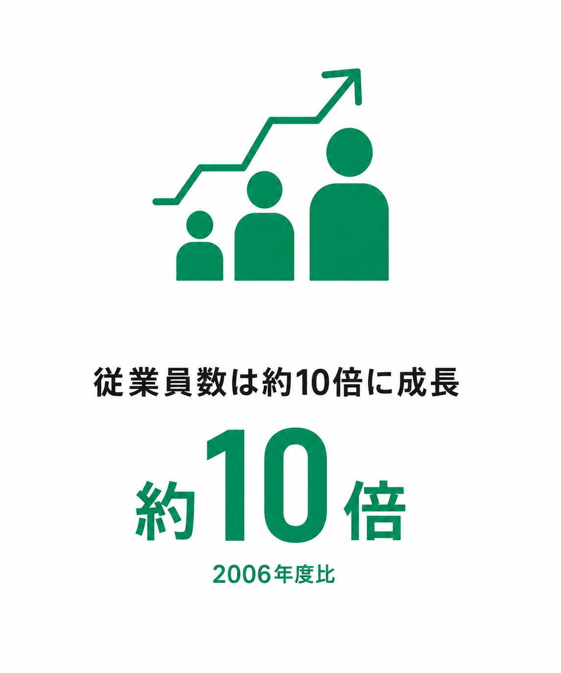 組織の成長