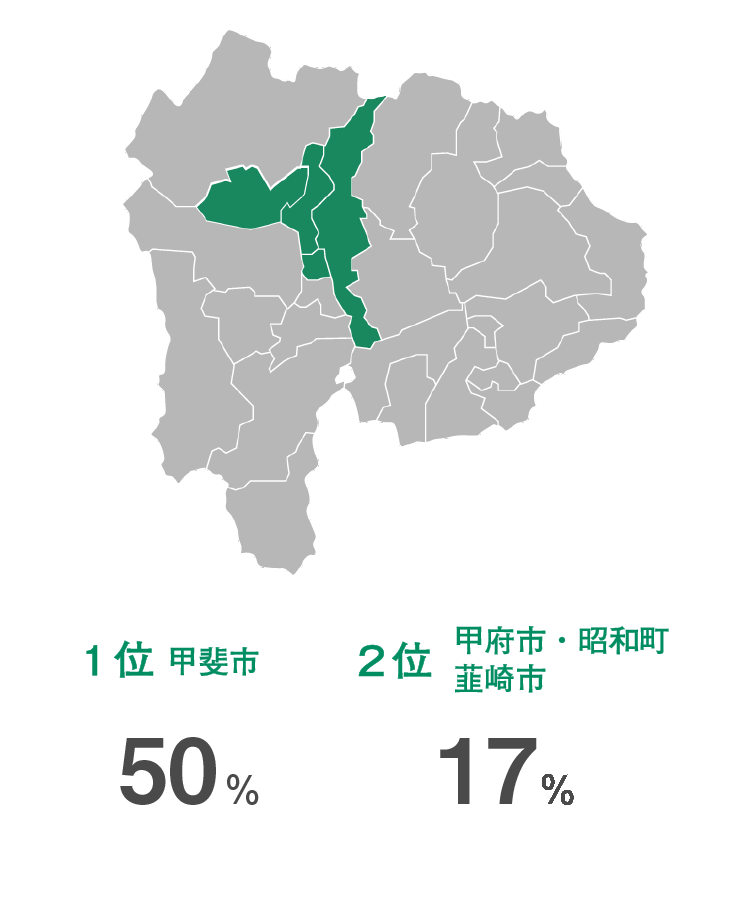 通勤エリア（甲府営業所）